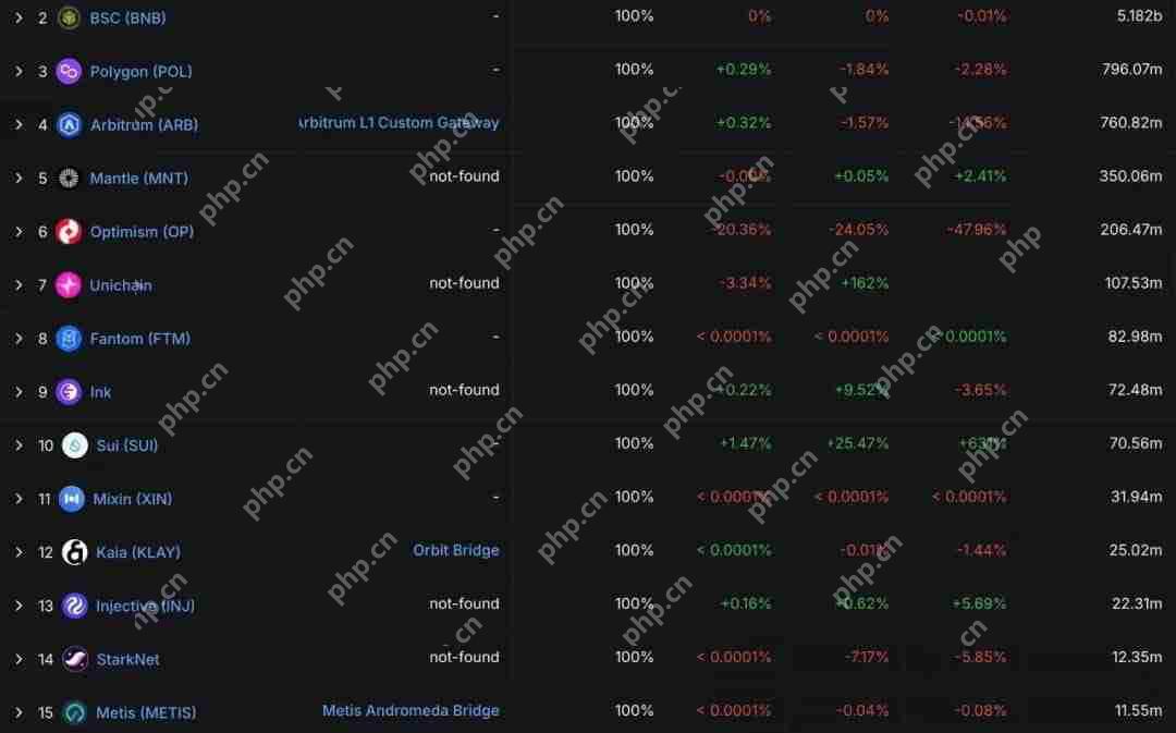 USDT0:泰达稳定币帝国扩张的新节点